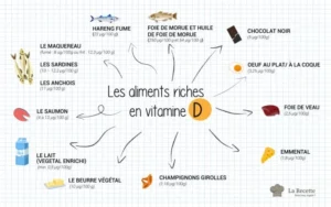 aliments riche en vitamine D